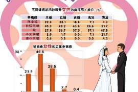 延吉婚外情取证